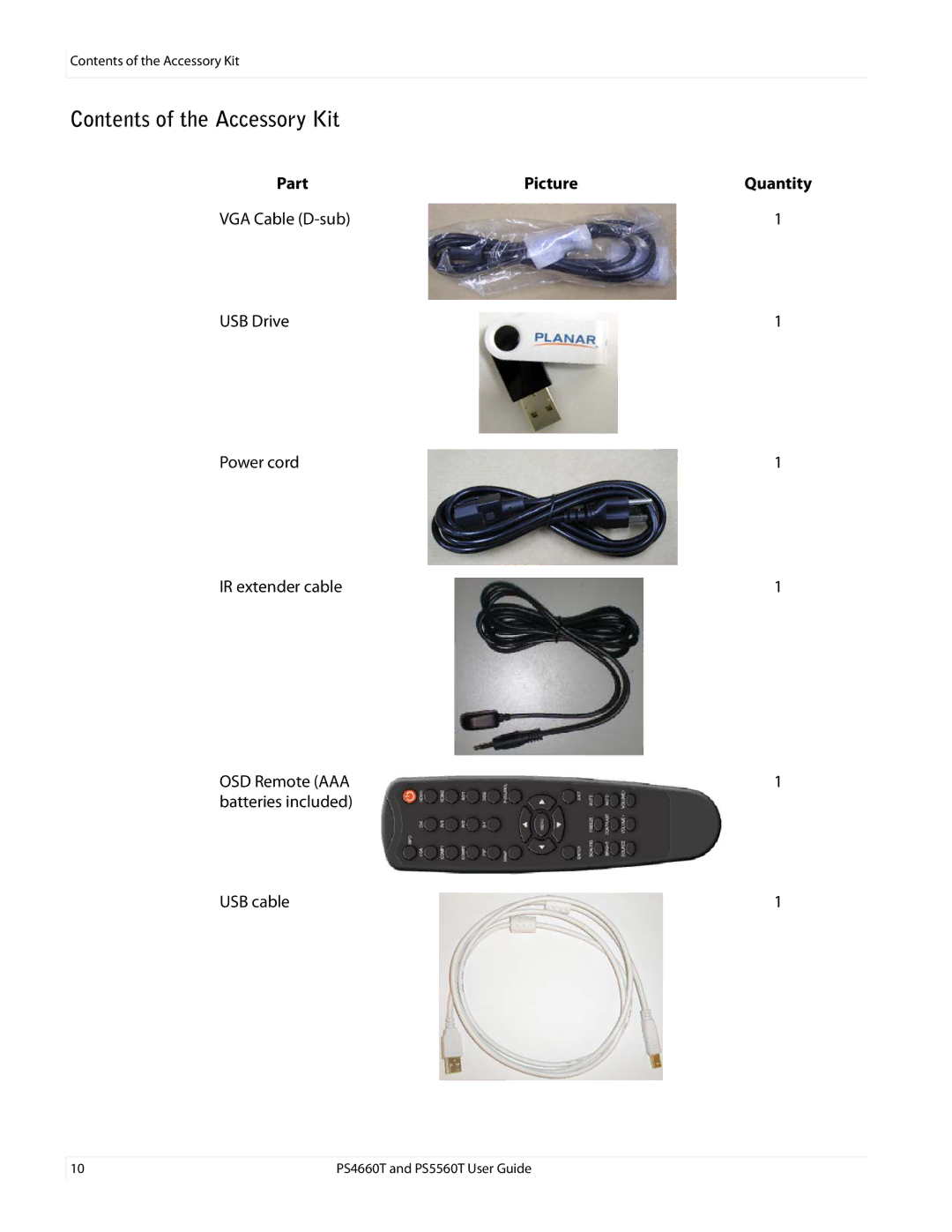 Planar PS4660T and PS5560T, PS466OT user manual Contents of the Accessory Kit 