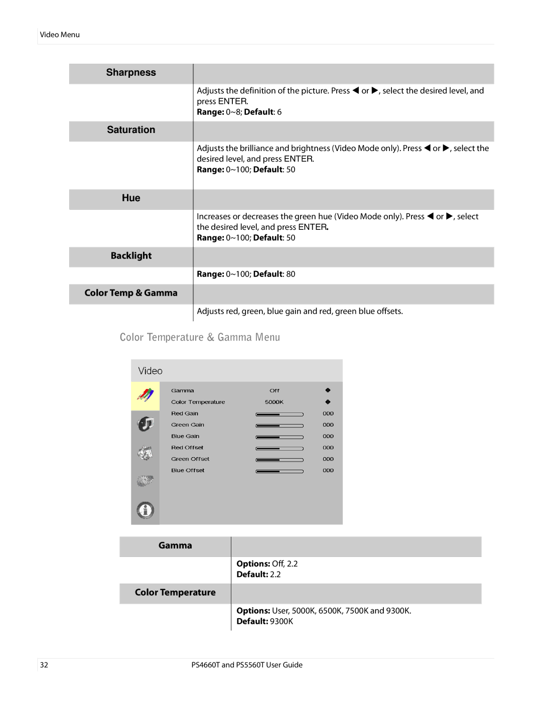 Planar PS4660T and PS5560T, PS466OT Color Temperature & Gamma Menu, Sharpness Saturation Hue Backlight Color Temp & Gamma 