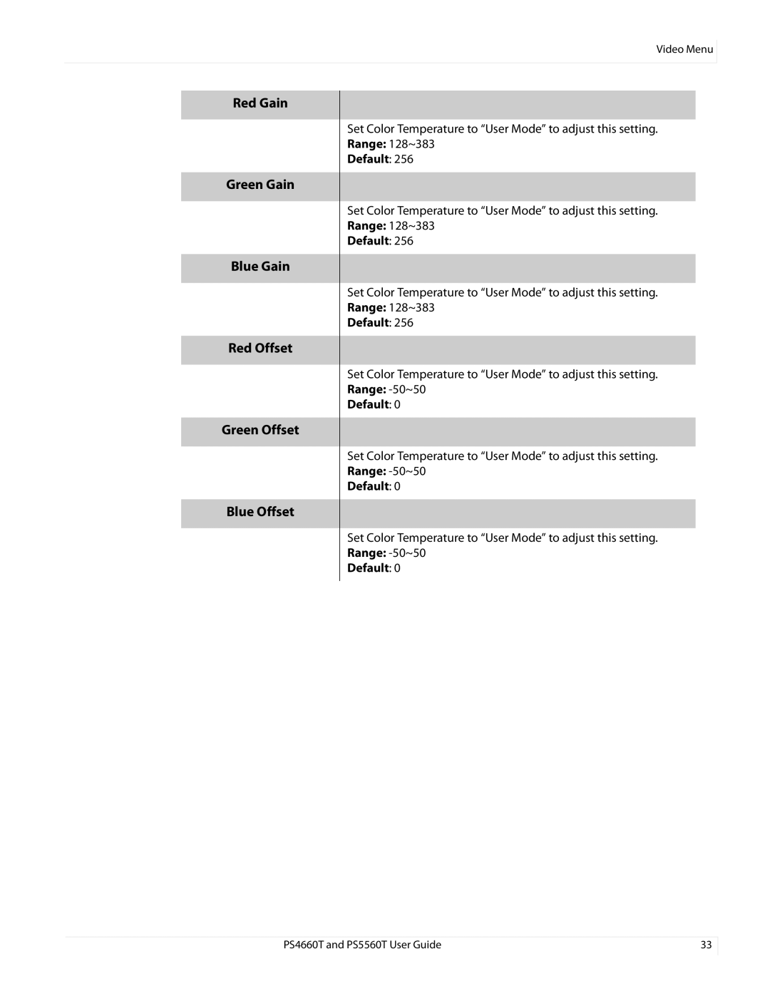 Planar PS466OT, PS4660T and PS5560T user manual Default 