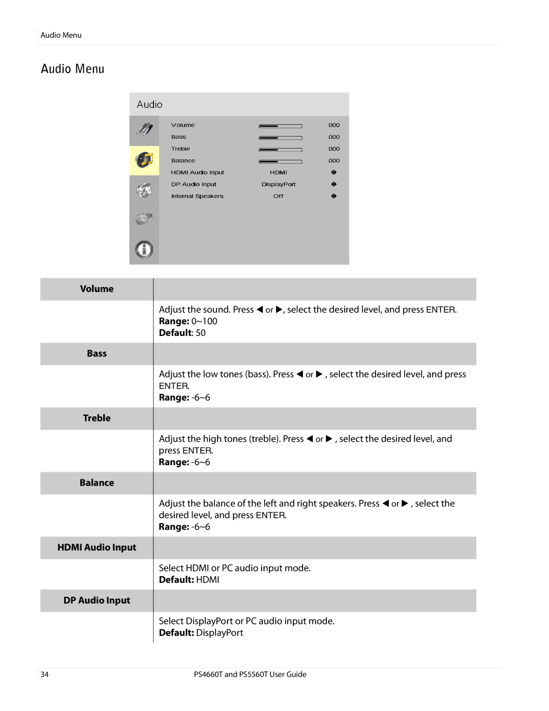Planar PS4660T and PS5560T Volume Bass Treble Balance Hdmi Audio Input DP Audio Input, Range -6~6, Default Hdmi 