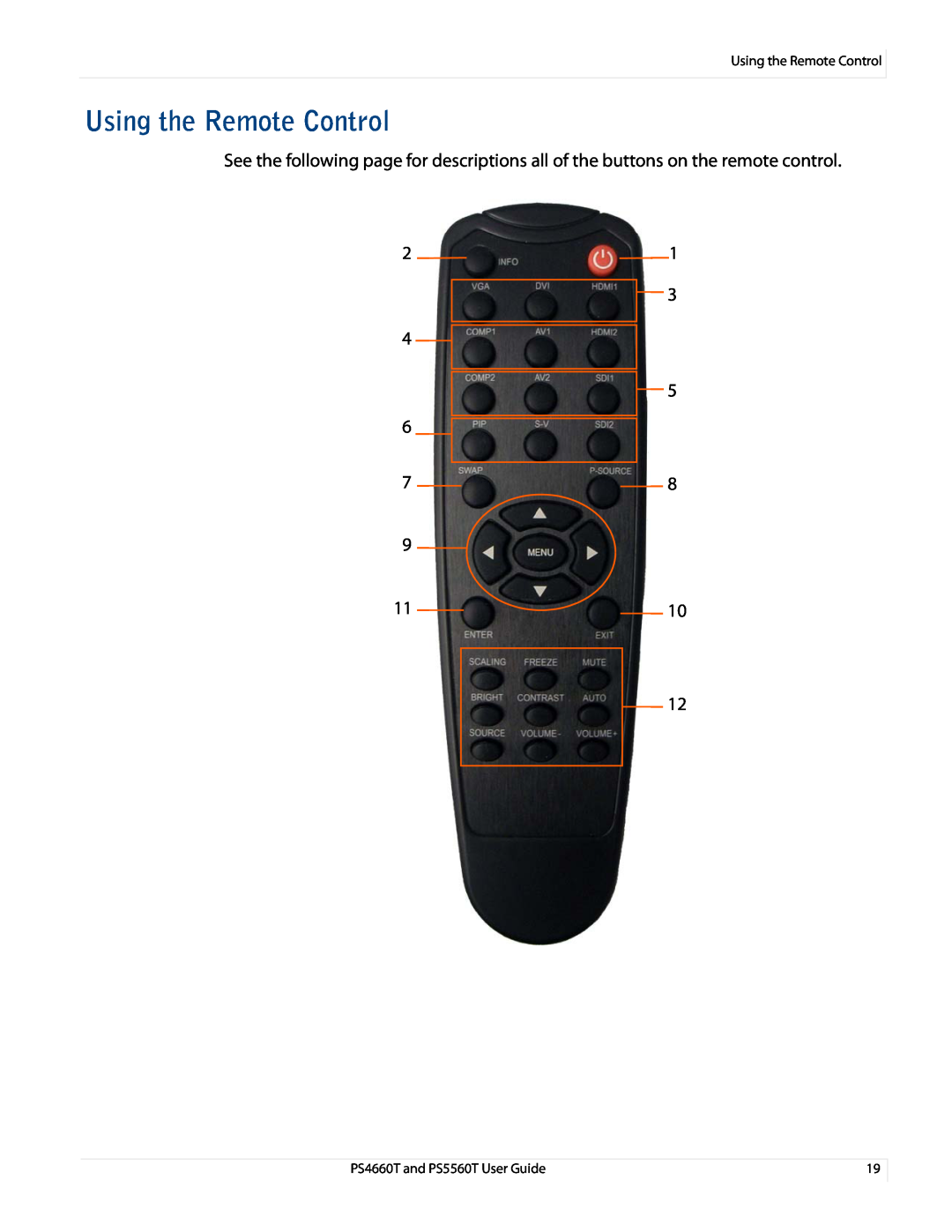 Planar PS466OT, PS4660T and PS5560T user manual Using the Remote Control 