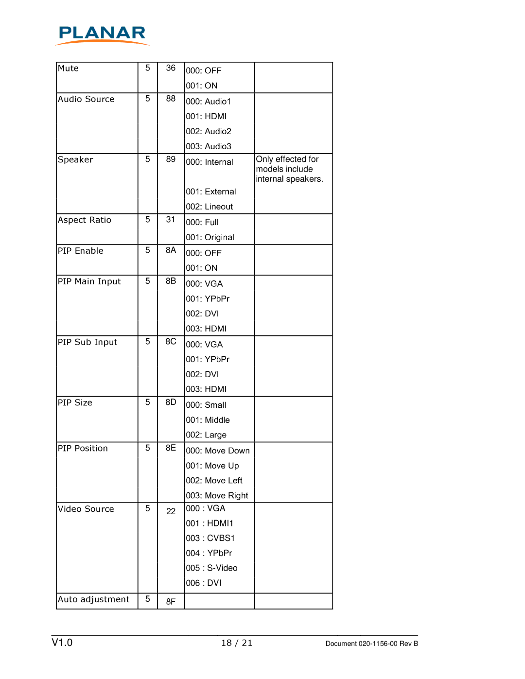 Planar PS4200TL, PS5550, PS6500, PS5551, PS4250, PS4650 manual Small 