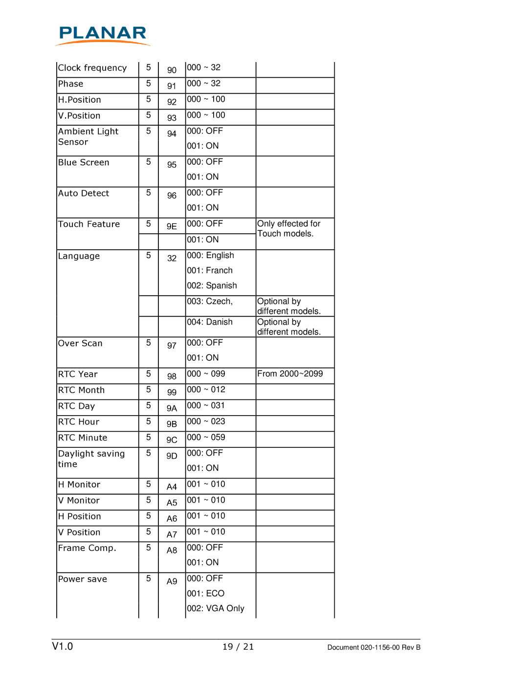 Planar PS4250, PS5550, PS6500, PS5551, PS4200TL, PS4650 manual V1.0 