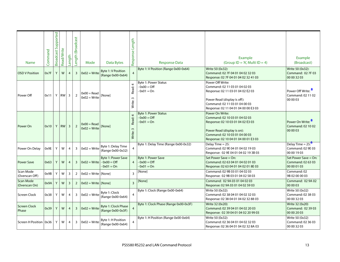 Planar RS232, PS5580, LAN Command Potocol manual LengthResponse, Example Response Data Group ID = ‘A’, Multi ID = Broadcast 