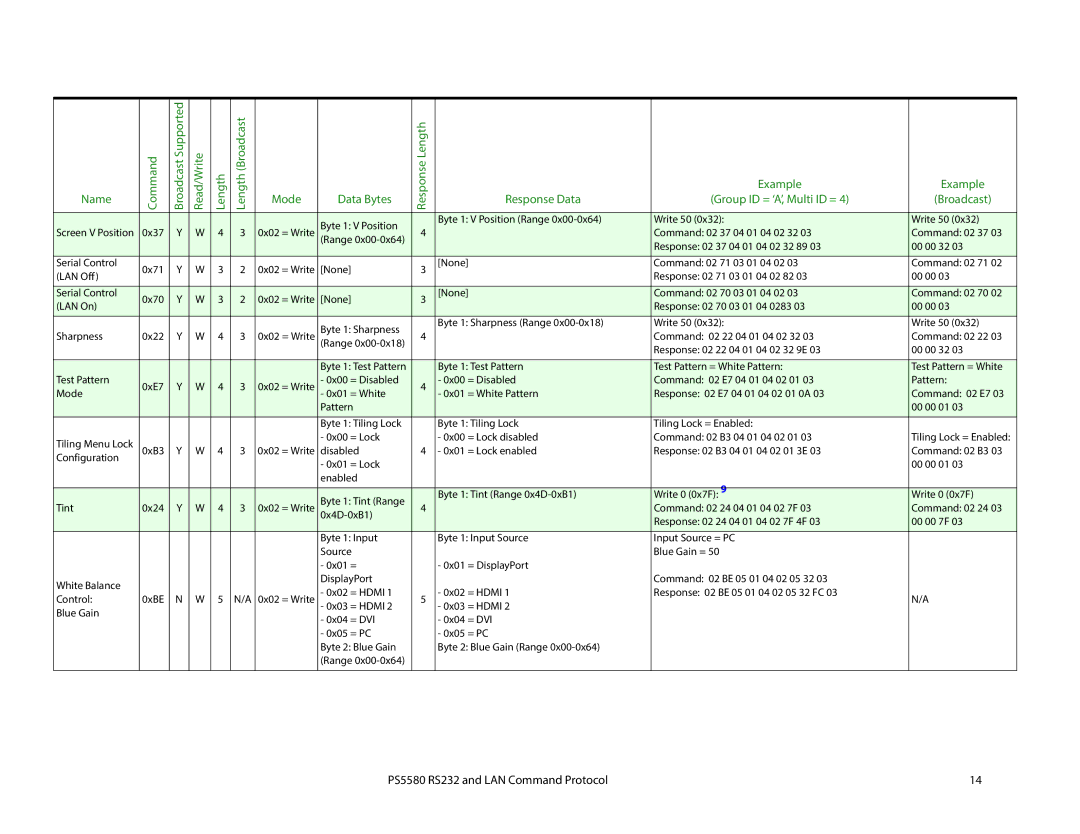 Planar LAN Command Potocol, PS5580, RS232 manual Name Command BroadcastSupported Read/Write Length, Mode Data Bytes 