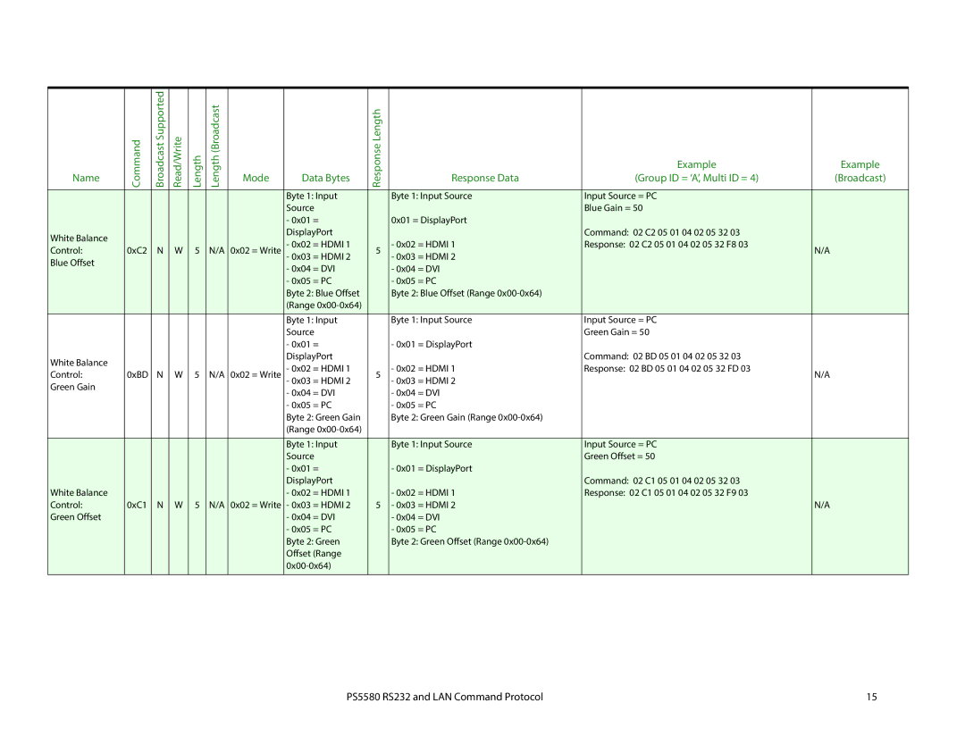 Planar PS5580, RS232, LAN Command Potocol manual Name, = Dvi 