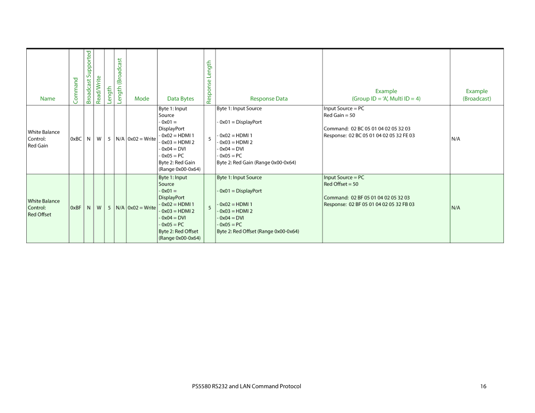 Planar RS232, PS5580, LAN Command Potocol manual Command Broadcast Supported Read/Write Length, Mode 