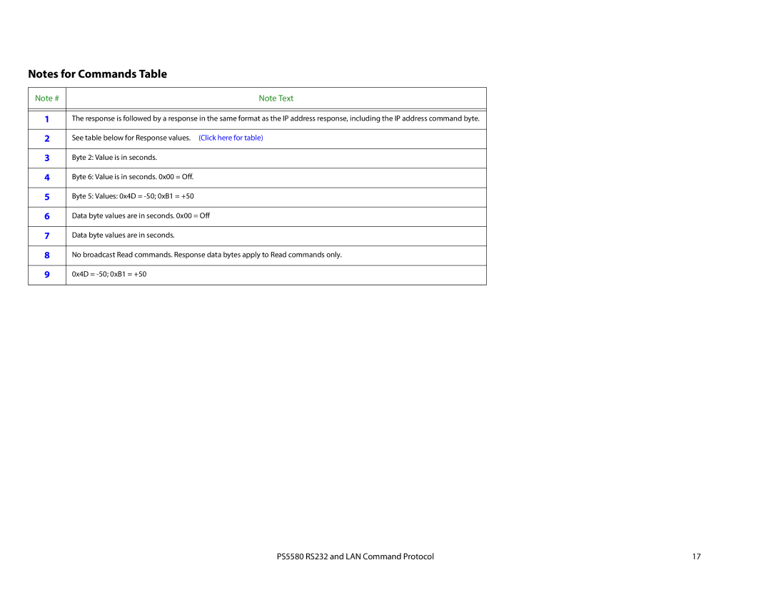 Planar LAN Command Potocol, PS5580, RS232 manual See table below for Response values. Click here for table 