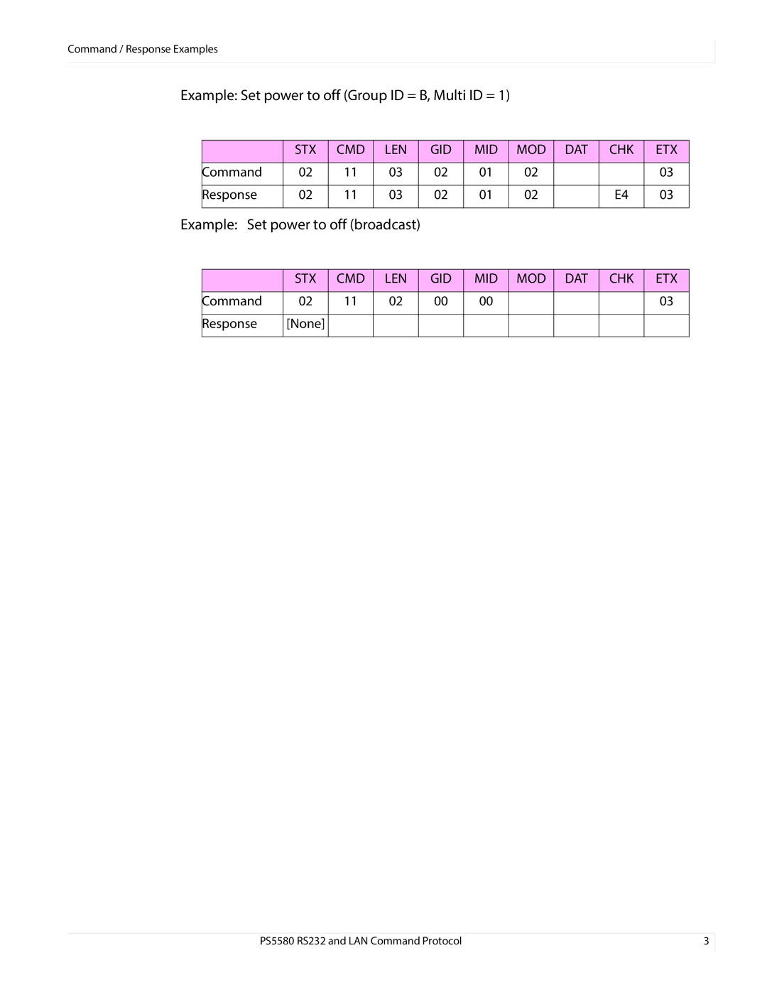 Planar PS5580, RS232, LAN Command Potocol manual Example Set power to off Group ID = B, Multi ID = 