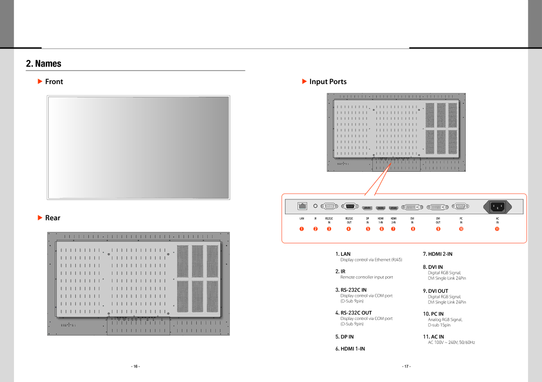 Planar PS5580 user manual Names, Display control via Ethernet RJ45, Remote controller input port 