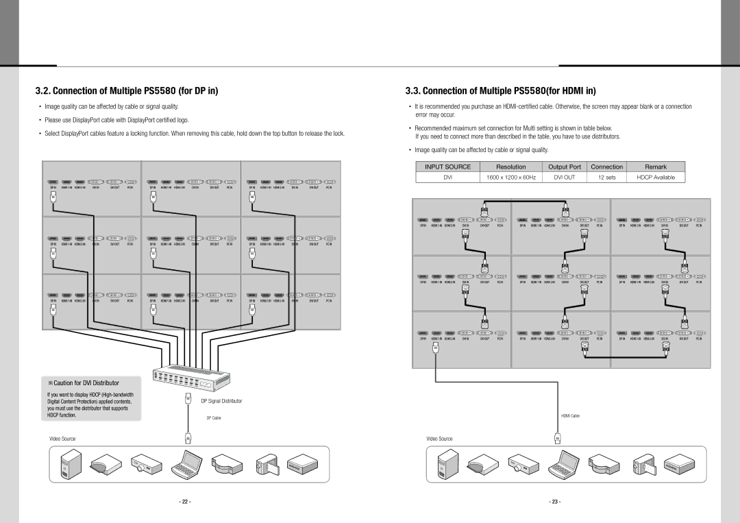 Planar user manual Connection of Multiple PS5580 for DP, Resolution Output Port Connection Remark 