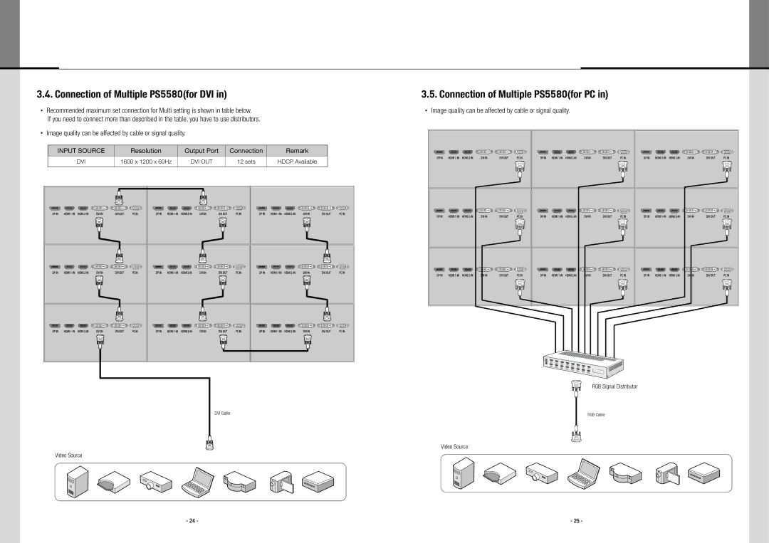 Planar user manual Connection of Multiple PS5580for DVI 