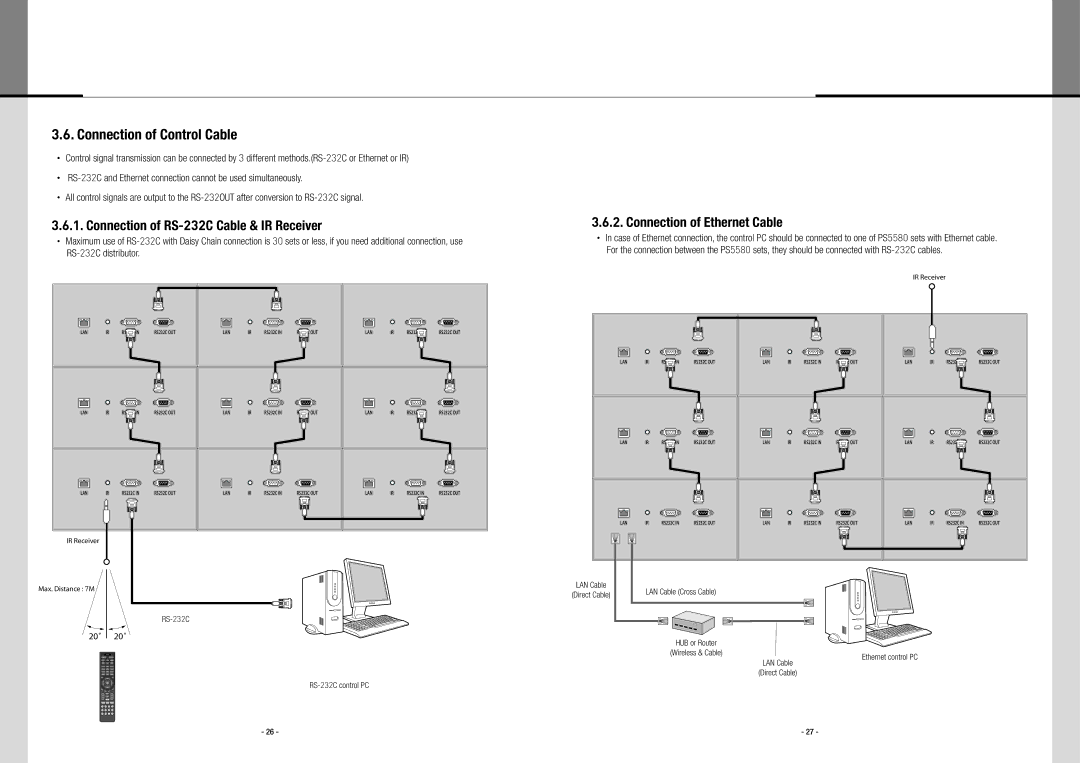 Planar PS5580 user manual Connection of Control Cable 