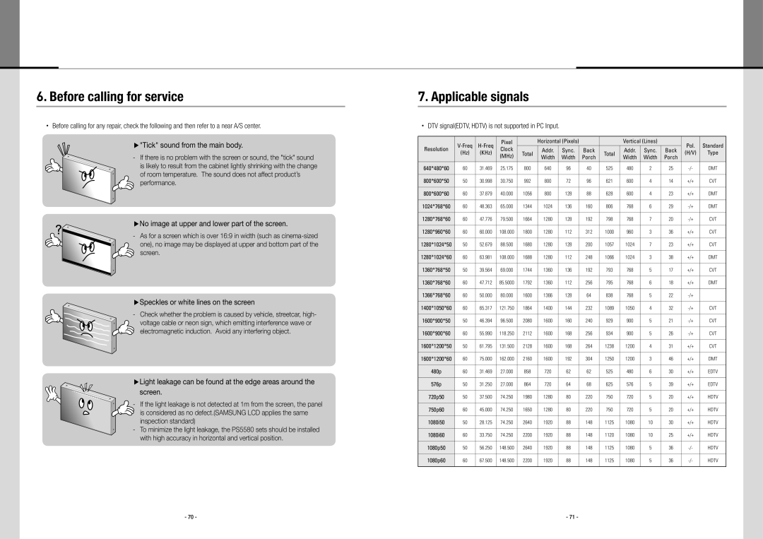 Planar PS5580 user manual Before calling for service, Applicable signals, Tick sound from the main body 