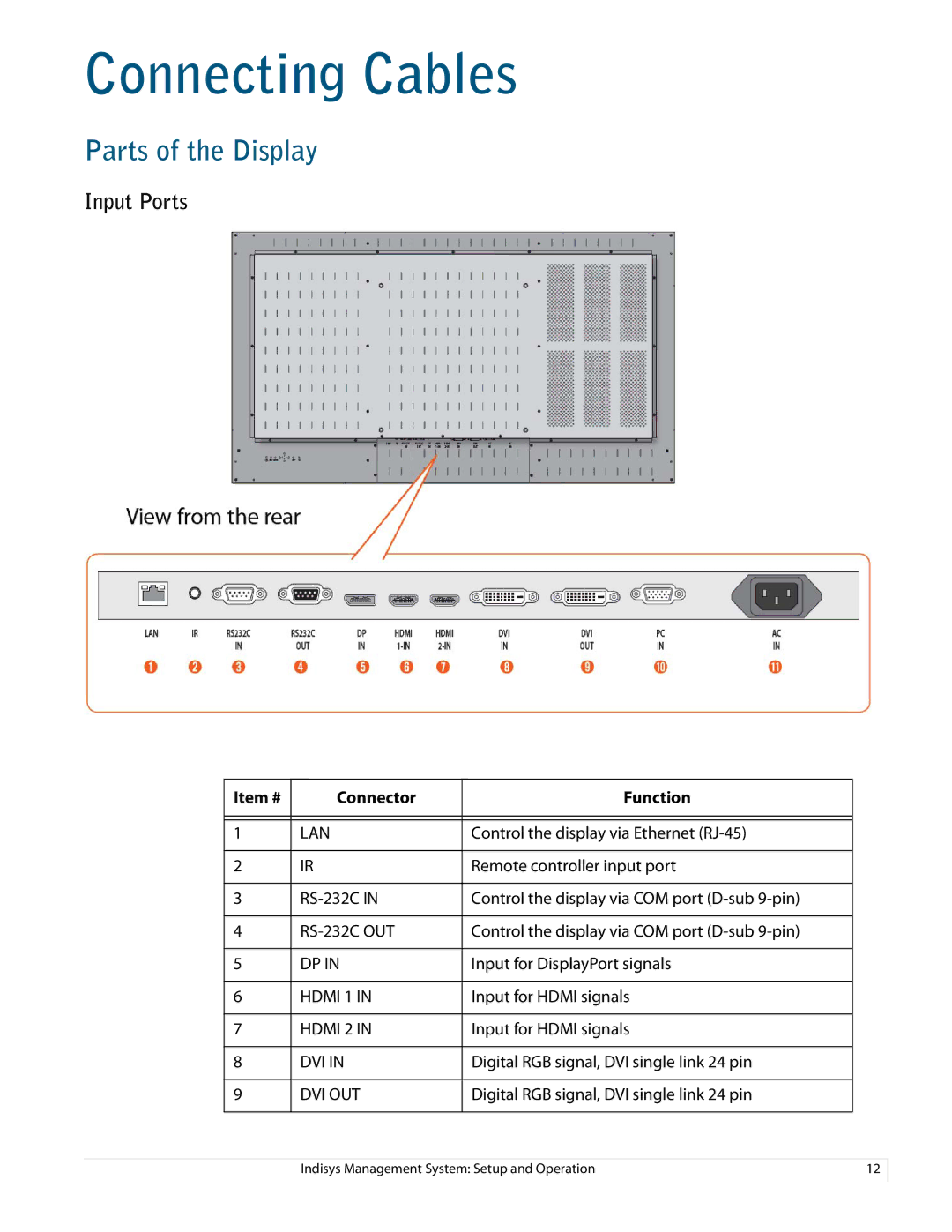 Planar PS5580 manual Connecting Cables, Parts of the Display, Input Ports, Item # Connector Function 