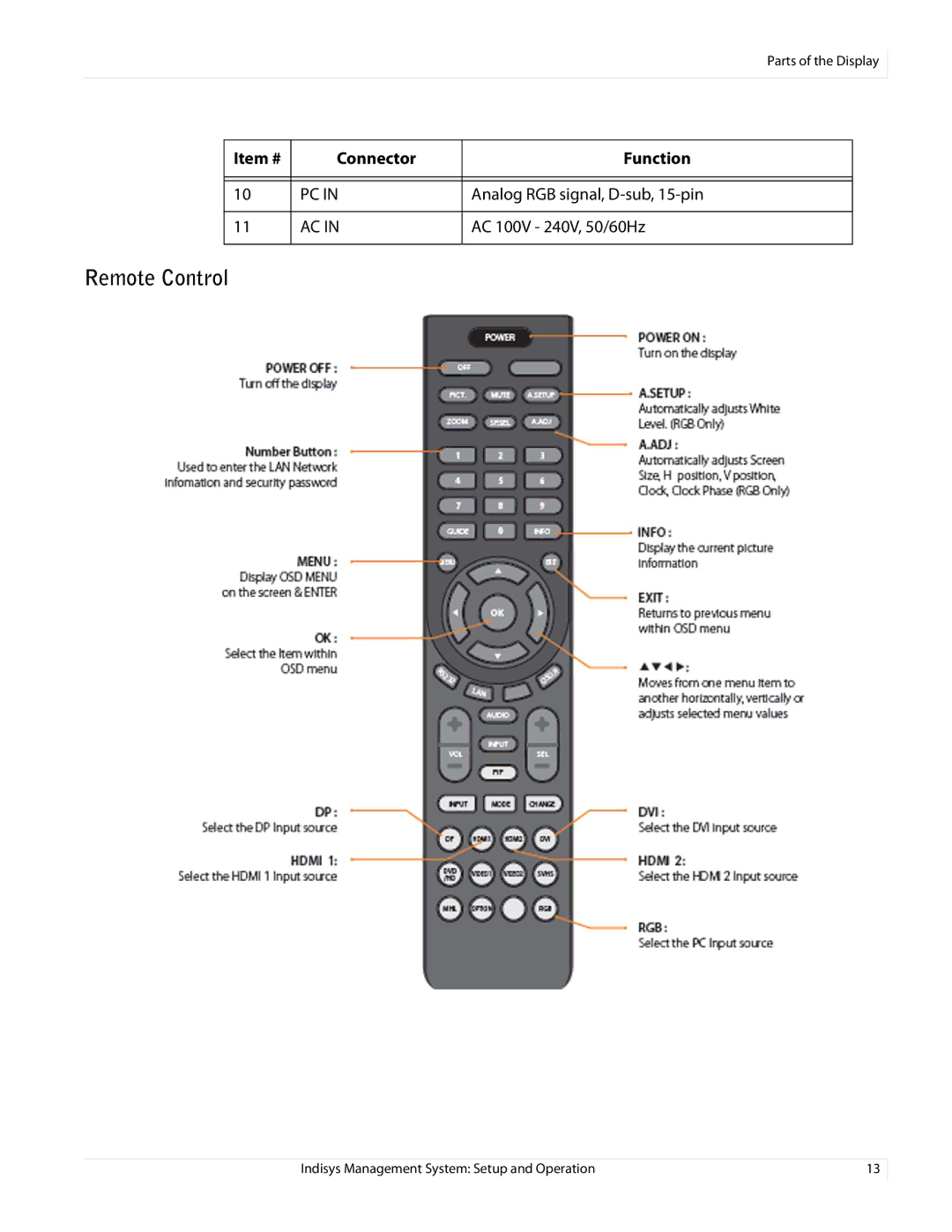 Planar PS5580 manual Remote Control 