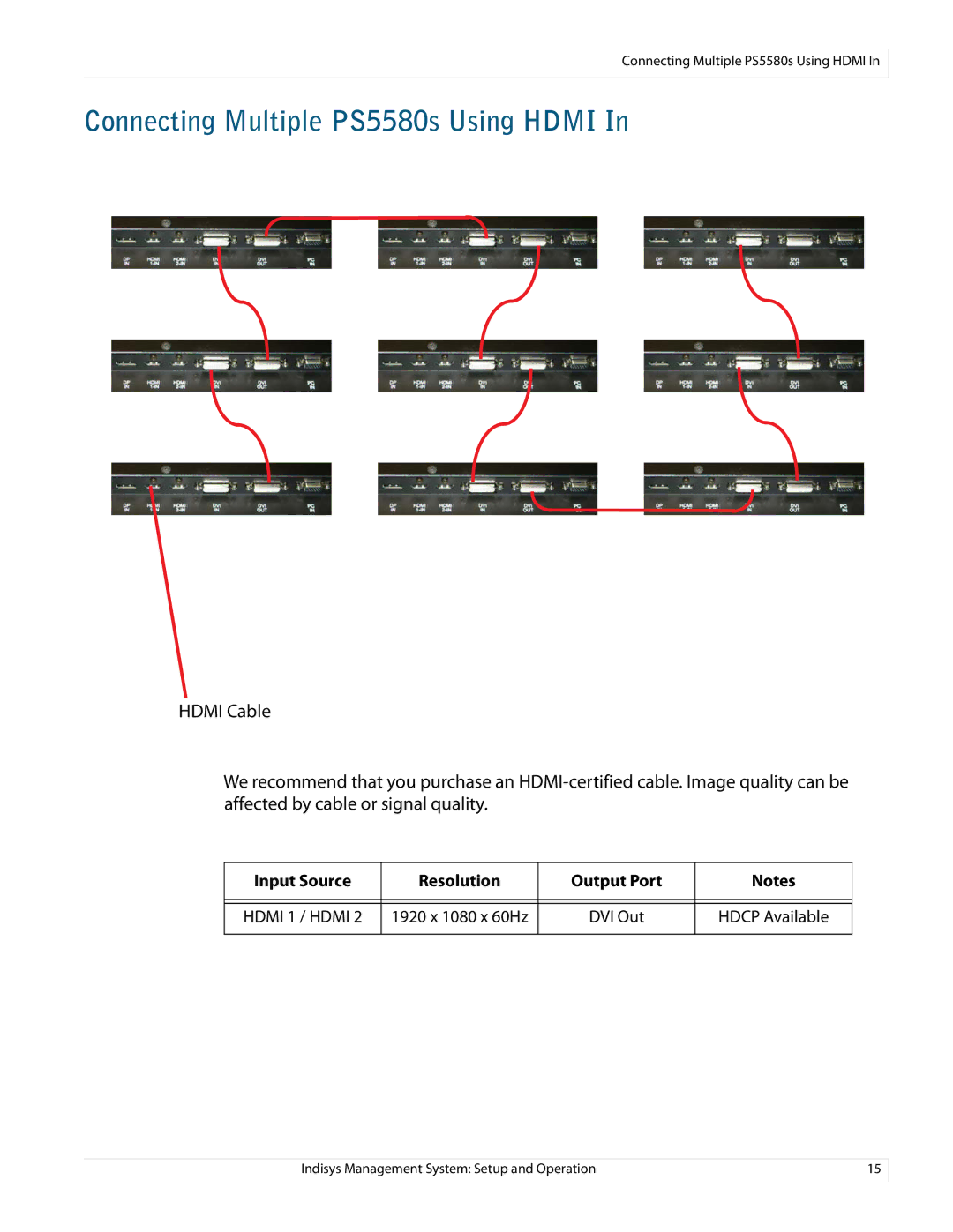 Planar manual Connecting Multiple PS5580s Using Hdmi, Input Source Resolution Output Port 