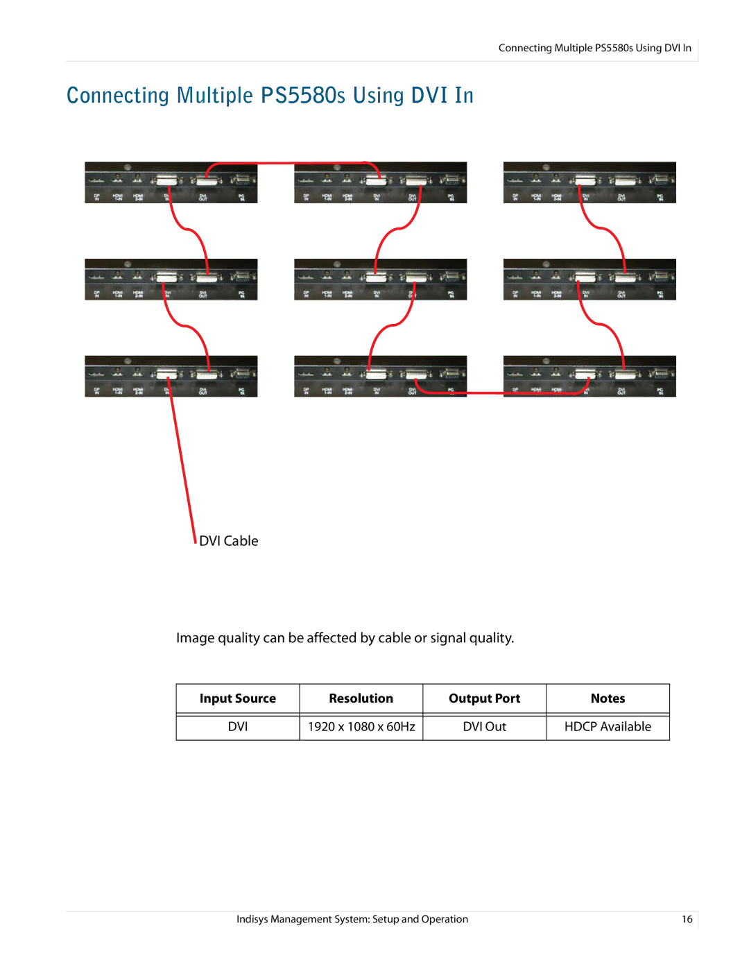 Planar manual Connecting Multiple PS5580s Using DVI, Dvi 