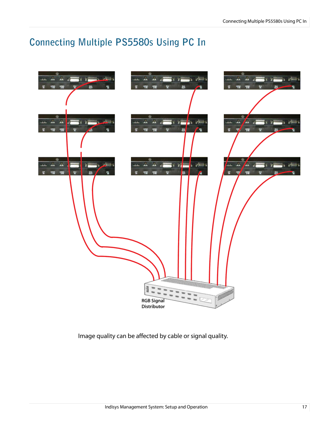 Planar manual Connecting Multiple PS5580s Using PC 