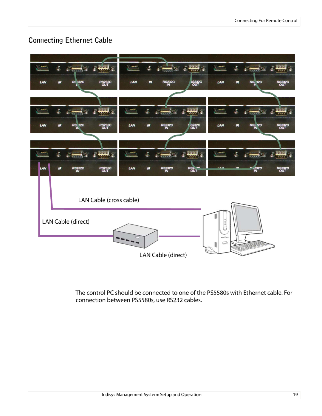 Planar PS5580 manual Connecting Ethernet Cable 