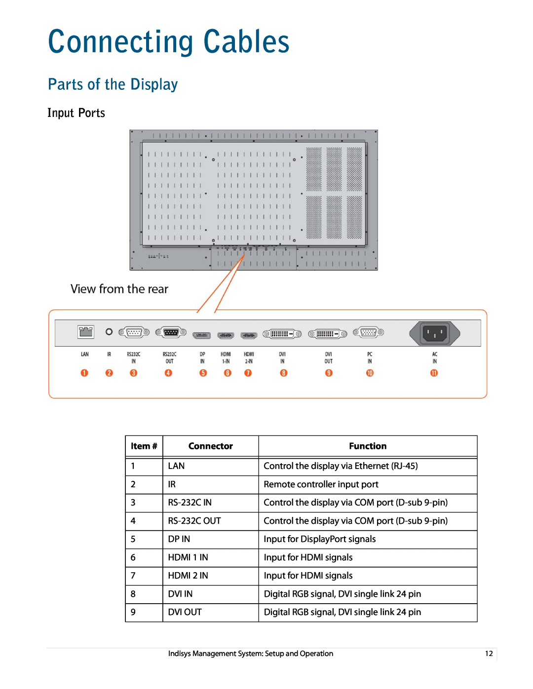 Planar PS5580 manual Connecting Cables, Parts of the Display, Input Ports, Item #, Connector, Function 