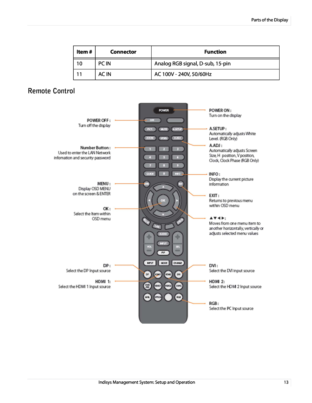Planar PS5580 manual Remote Control, Item #, Connector, Function, Pc In, Analog RGB signal, D-sub, 15-pin, Ac In 