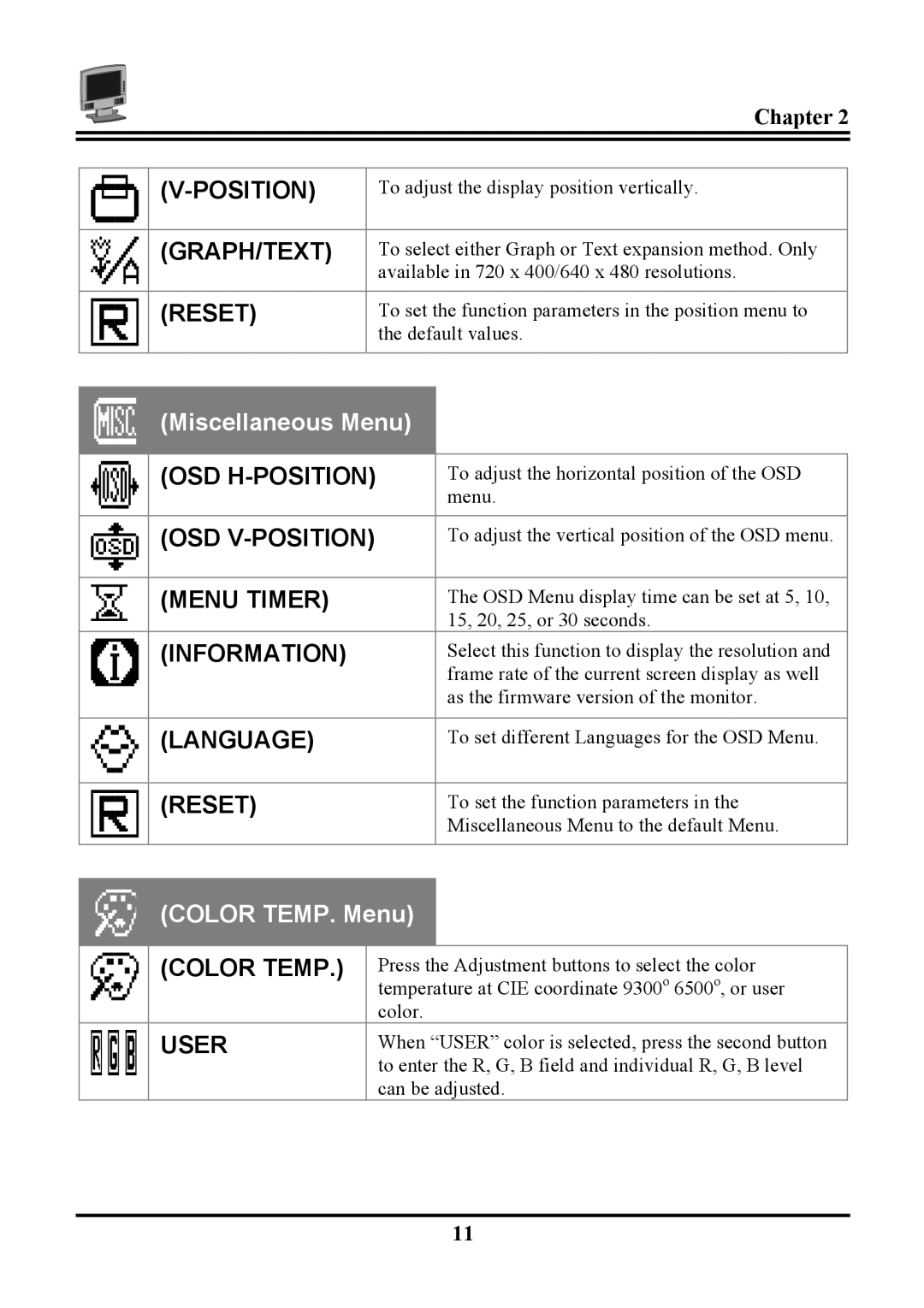 Planar PL120, PT120 manual Menu Timer 