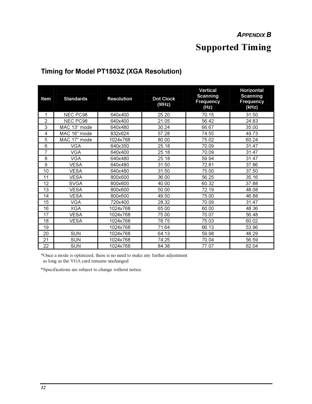 Planar manual Supported Timing, Timing for Model PT1503Z XGA Resolution 