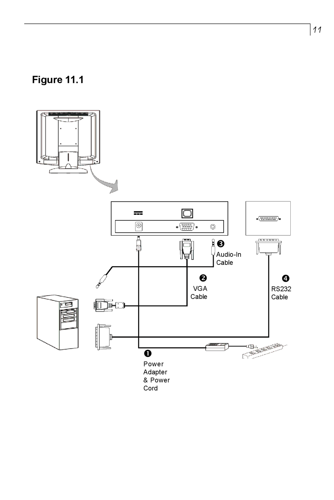 Planar PT150MU user manual Vga 