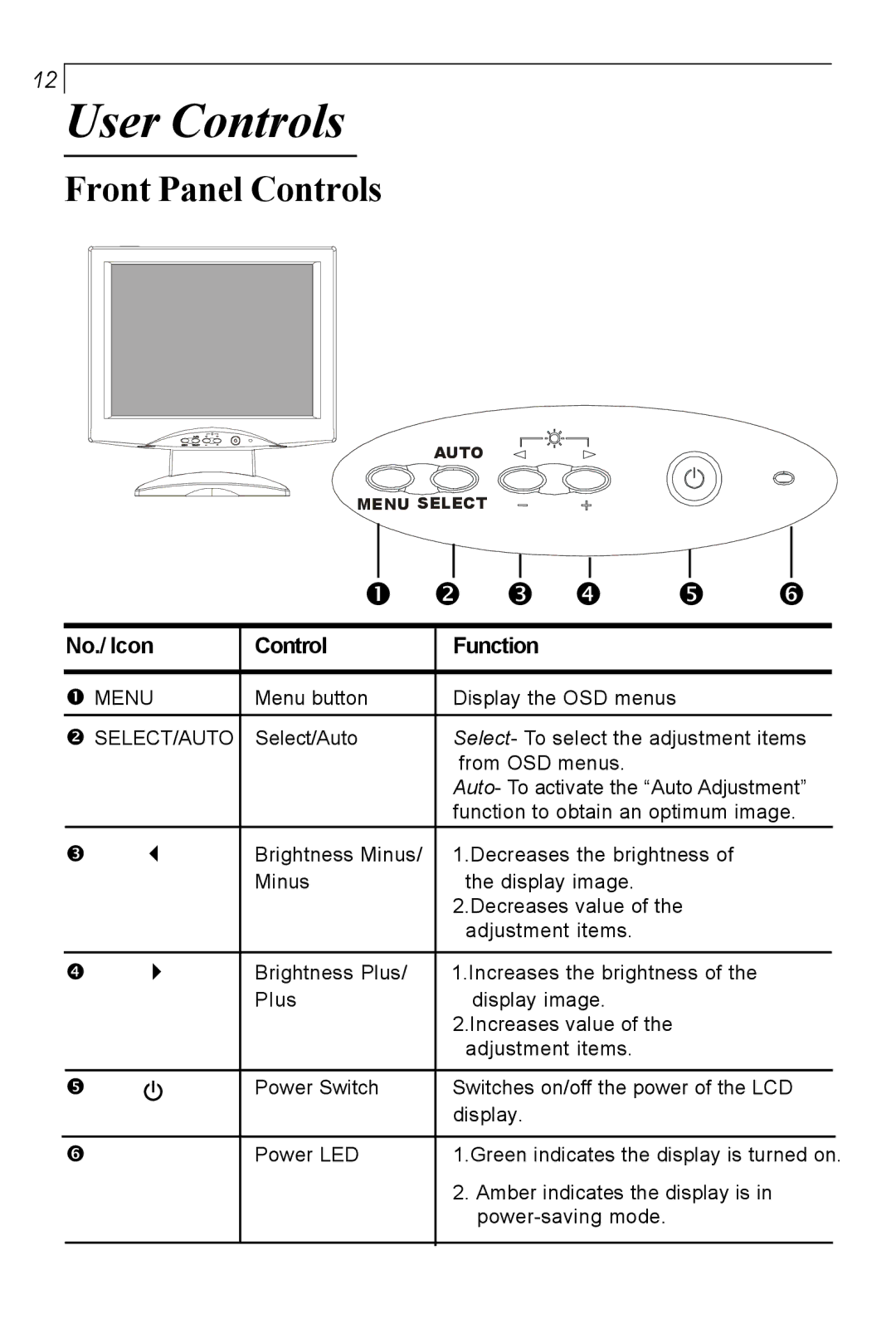 Planar PT150MU user manual User Controls, Front Panel Controls 