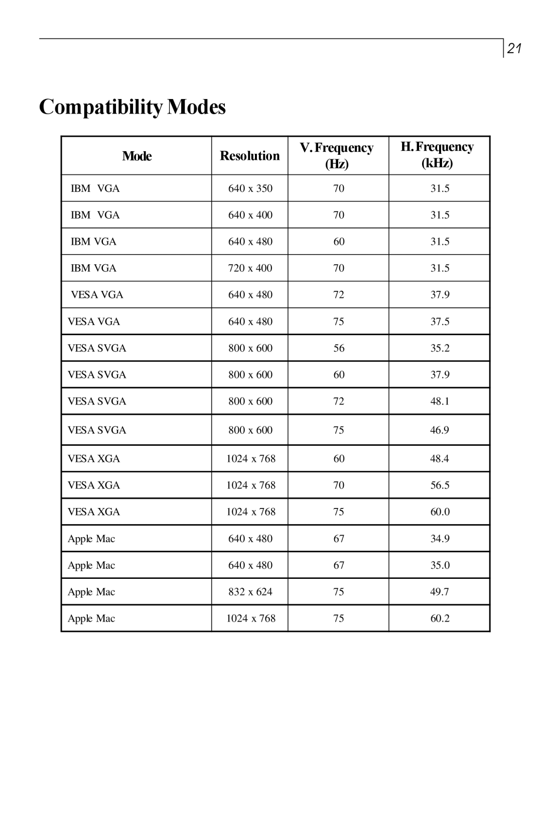 Planar PT150MU user manual Compatibility Modes, Mode Resolution Frequency KHz 