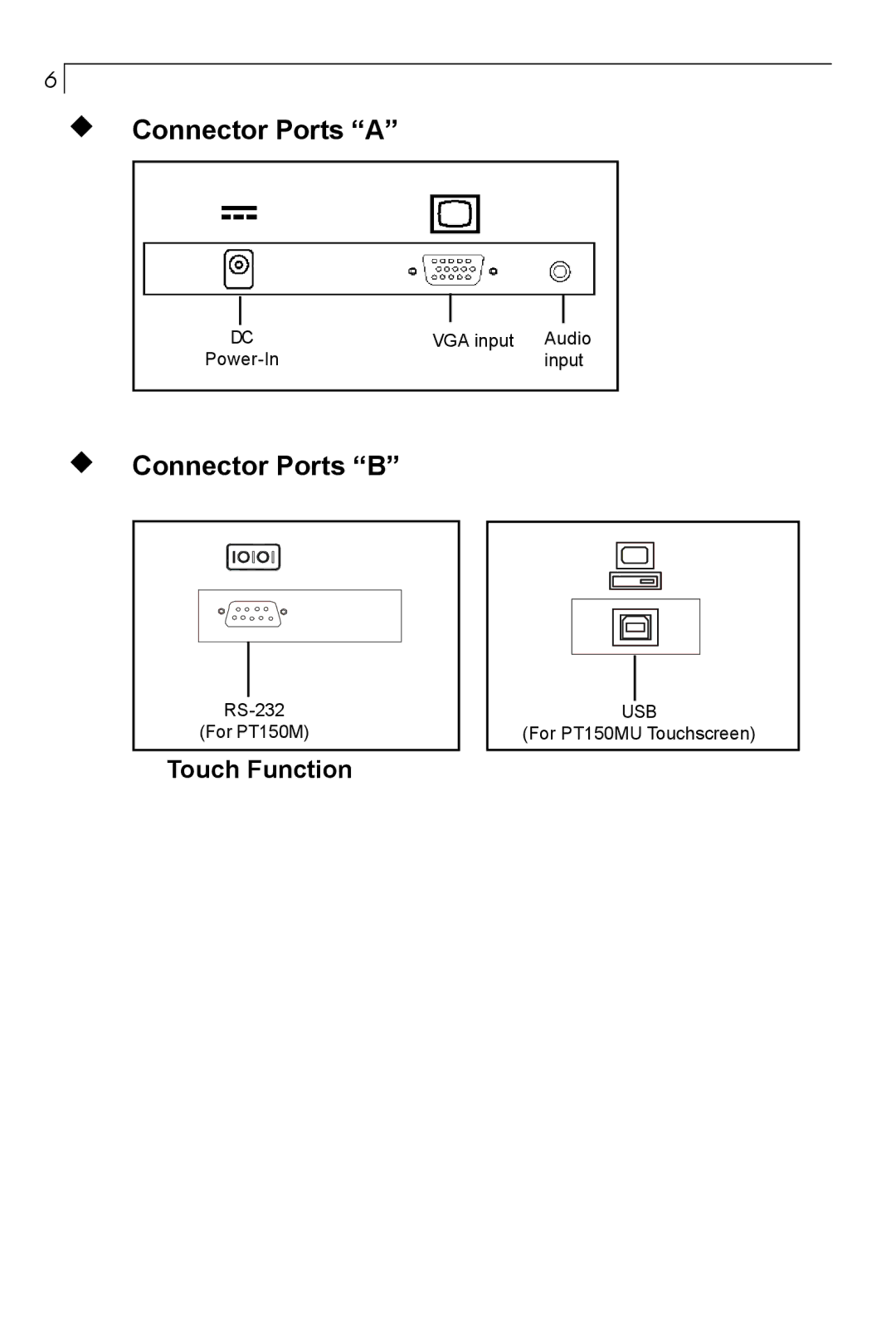 Planar PT150MU user manual Connector Ports a 