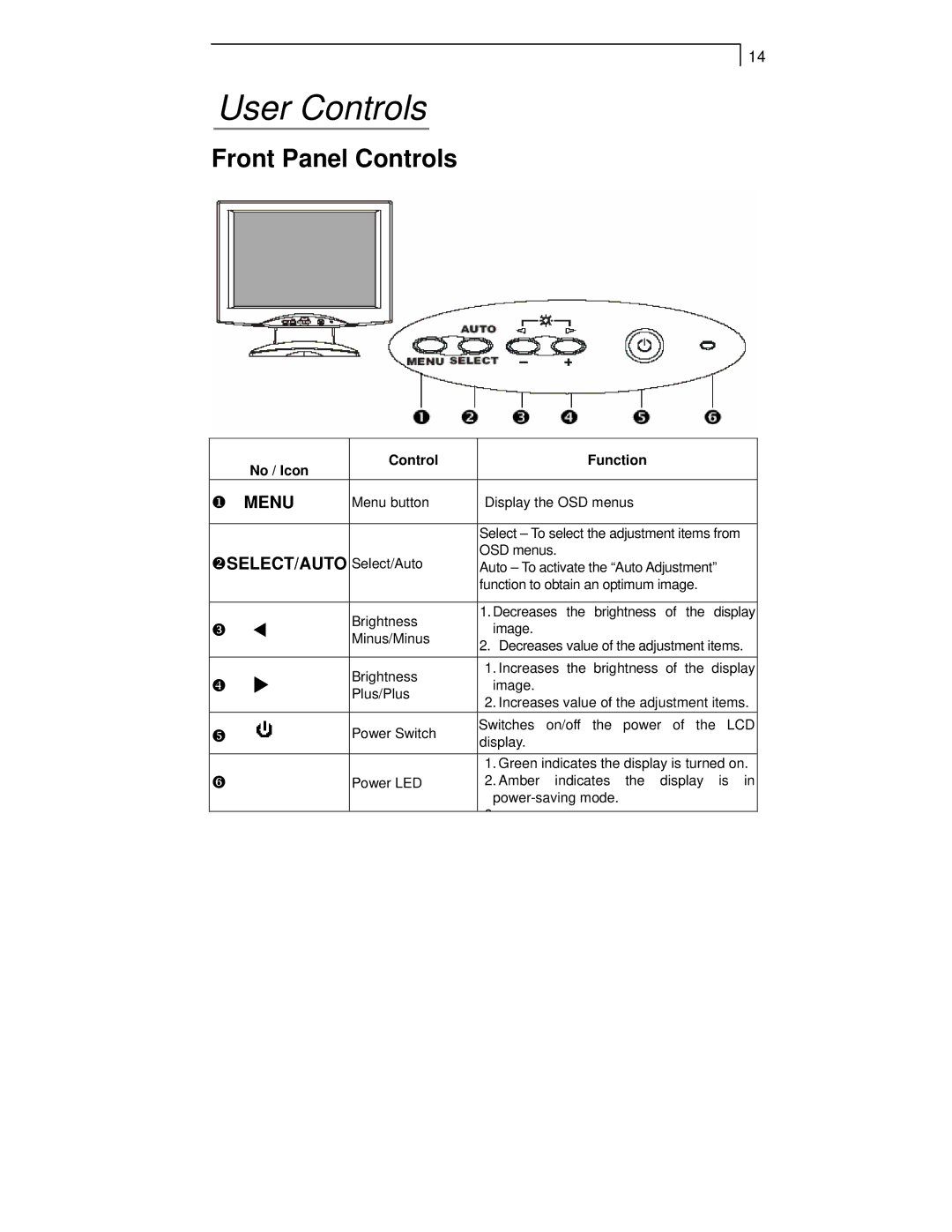 Planar PT1510MX manual User Controls, Front Panel Controls 