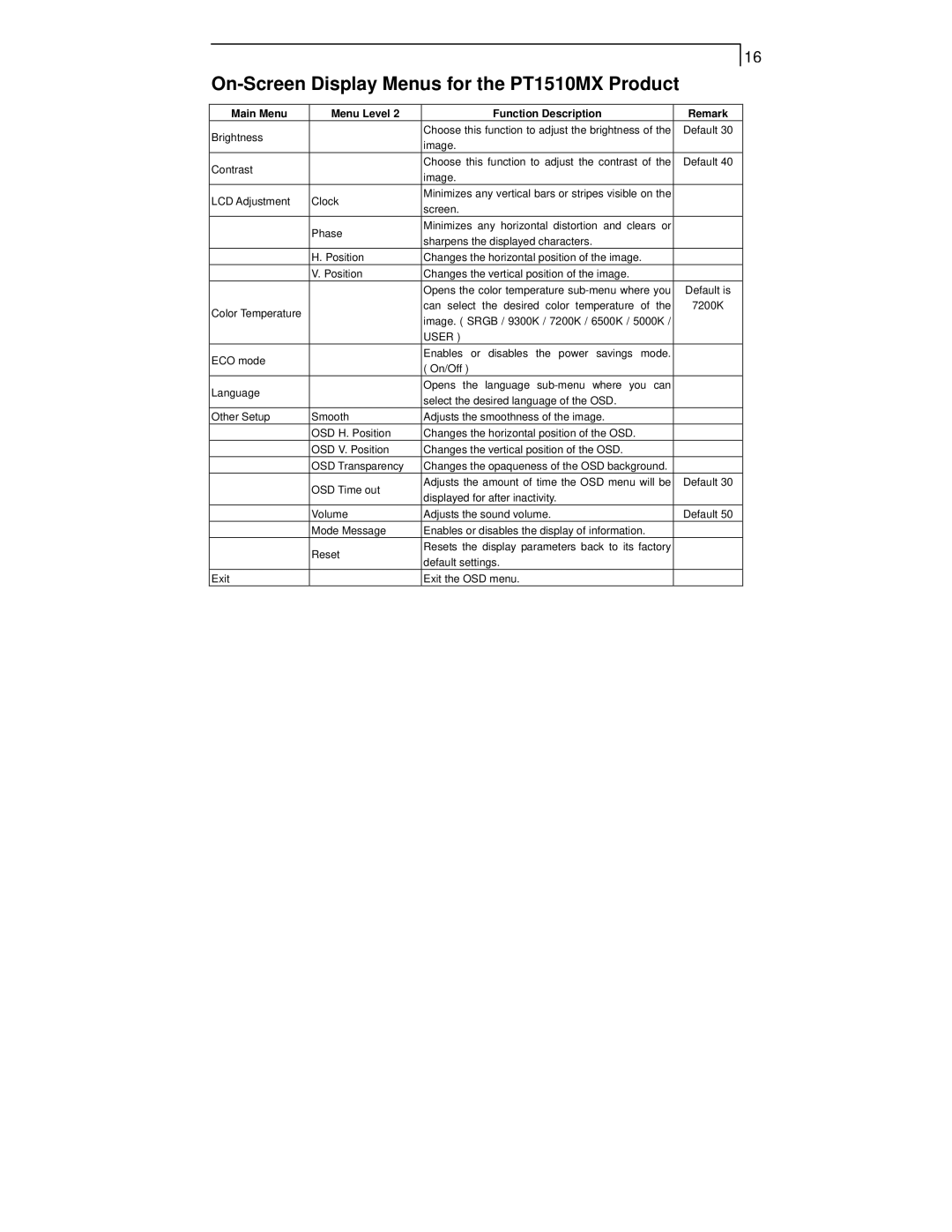 Planar manual On-Screen Display Menus for the PT1510MX Product 