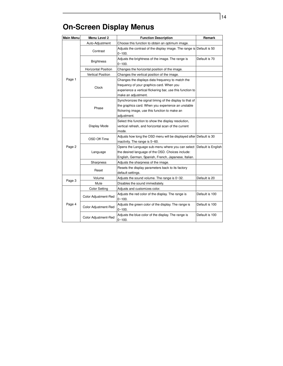 Planar PT1520MU manual On-Screen Display Menus, Main Menu Menu Level Function Description Remark 