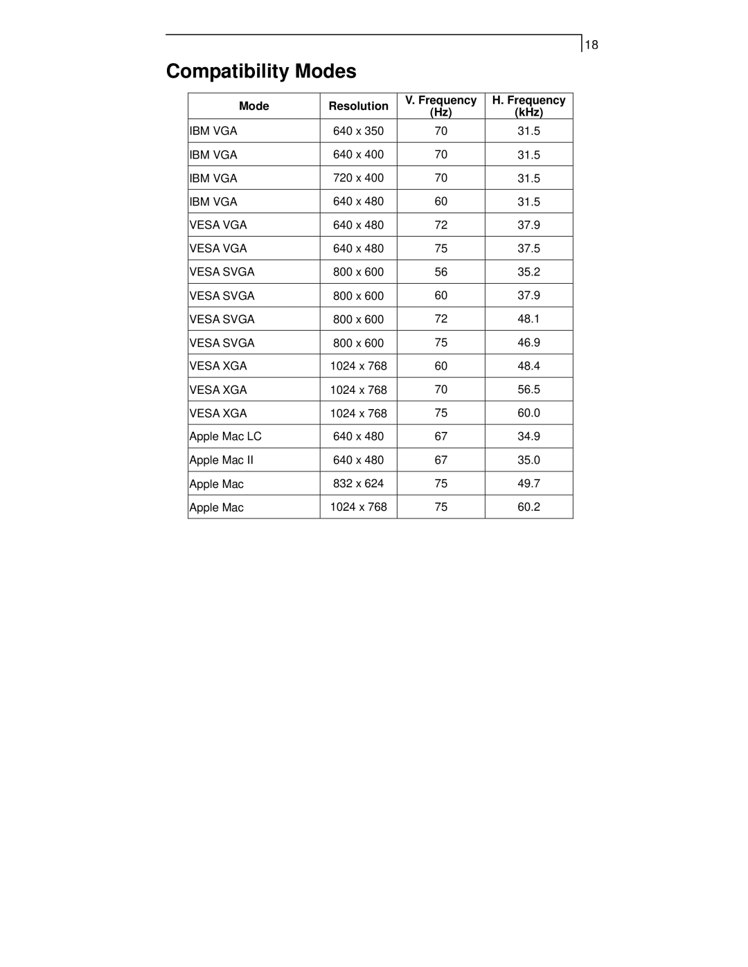 Planar PT1520MU manual Compatibility Modes, Mode Resolution Frequency KHz 