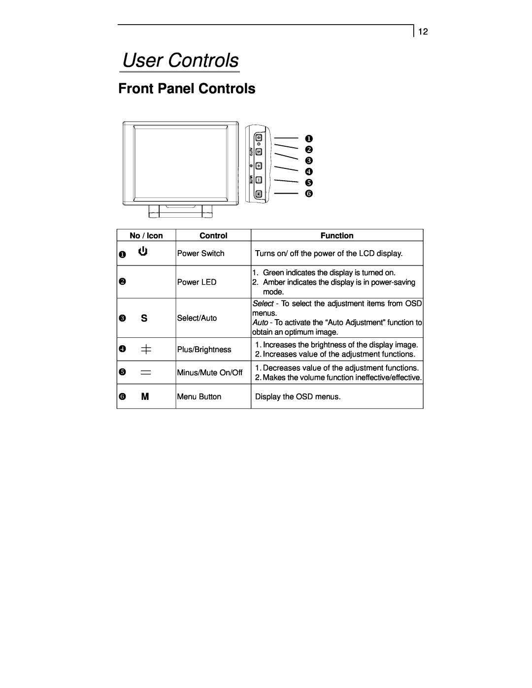 Planar PT1520MU manual User Controls, Front Panel Controls, No / Icon, Function 