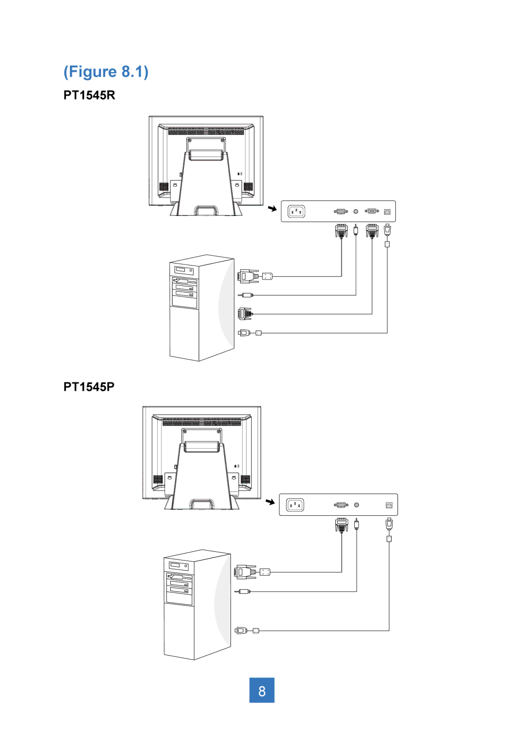 Planar manual PT1545R PT1545P 