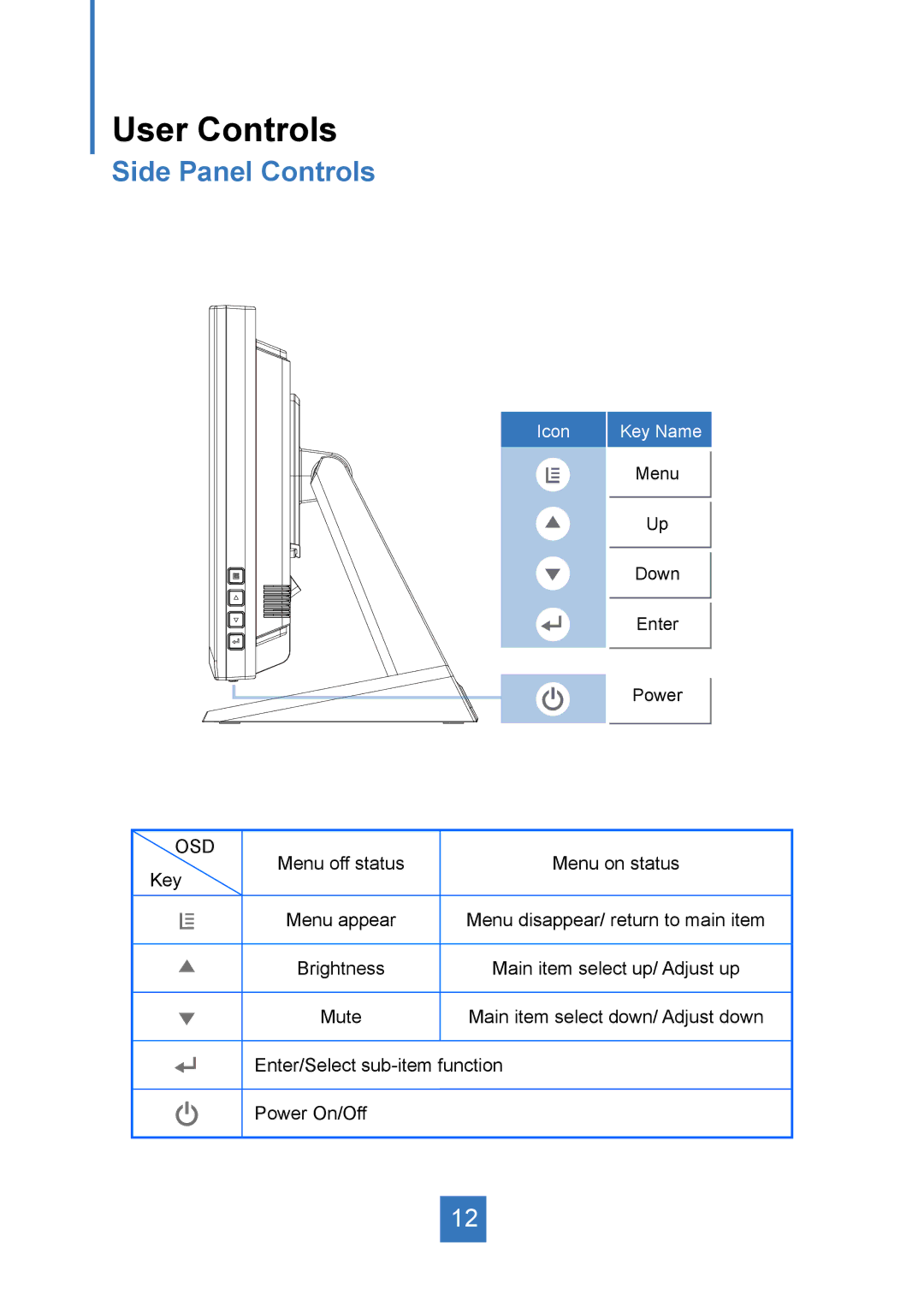 Planar PT1545R manual User Controls, Side Panel Controls 