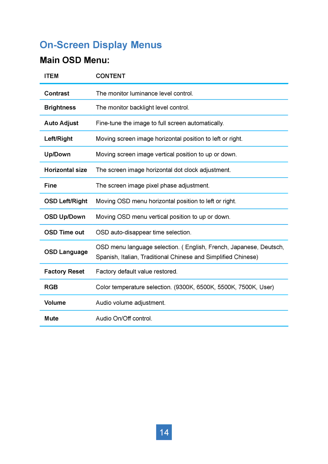 Planar PT1545R manual On-Screen Display Menus, Main OSD Menu 