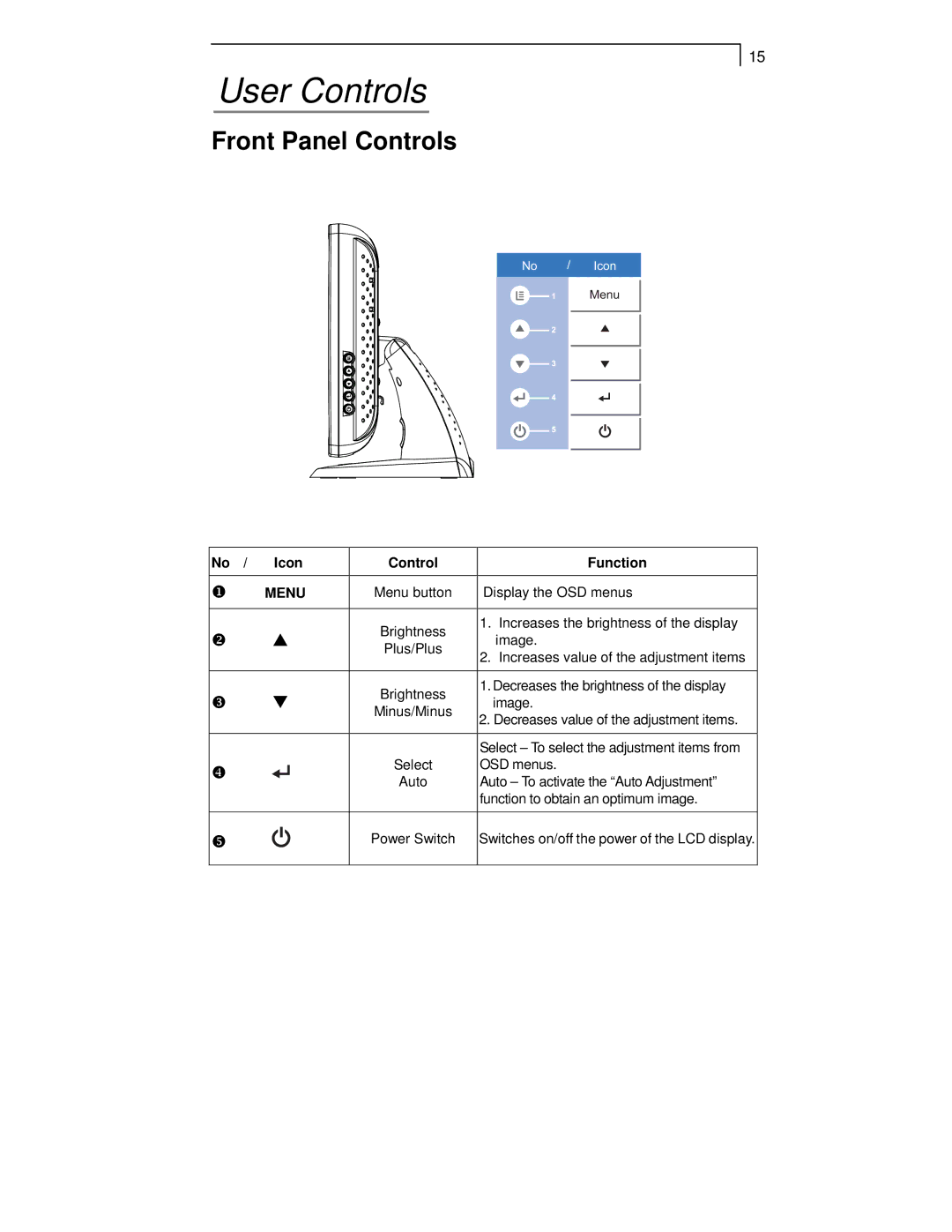 Planar PT1505MU, PT1555MU, PT1501MX, PT1550MX, PT1500MX manual User Controls, Front Panel Controls 