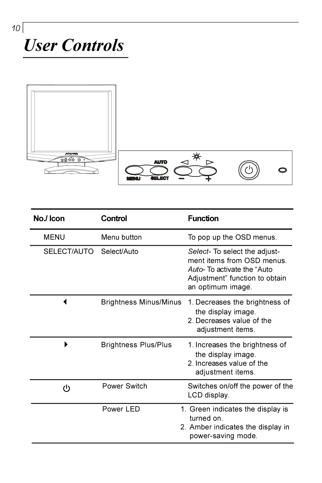 Planar PT170 manual User Controls, Front Panel Controls 