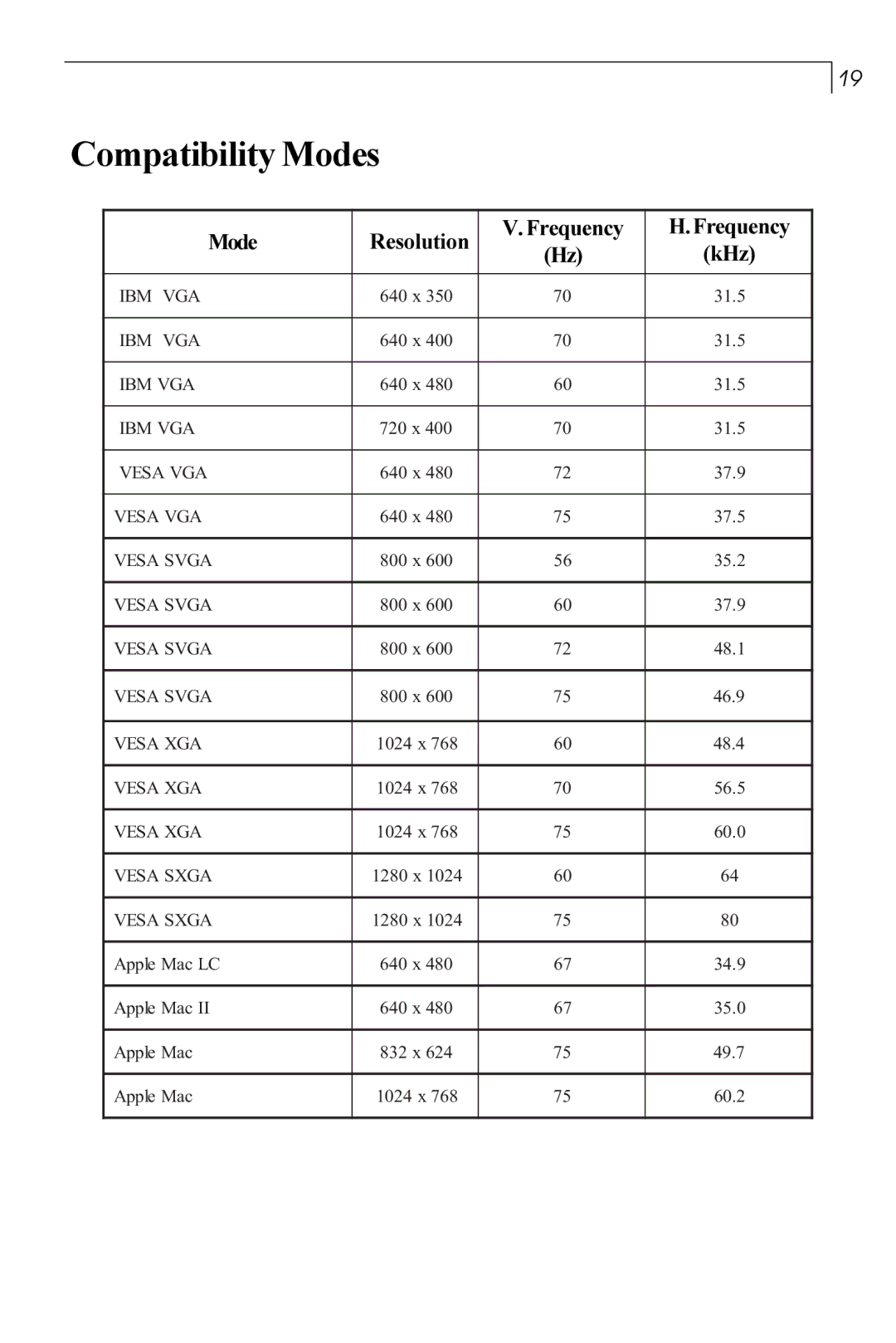 Planar PT170 manual CompatibilityModes, Mode Resolution Frequency KHz 