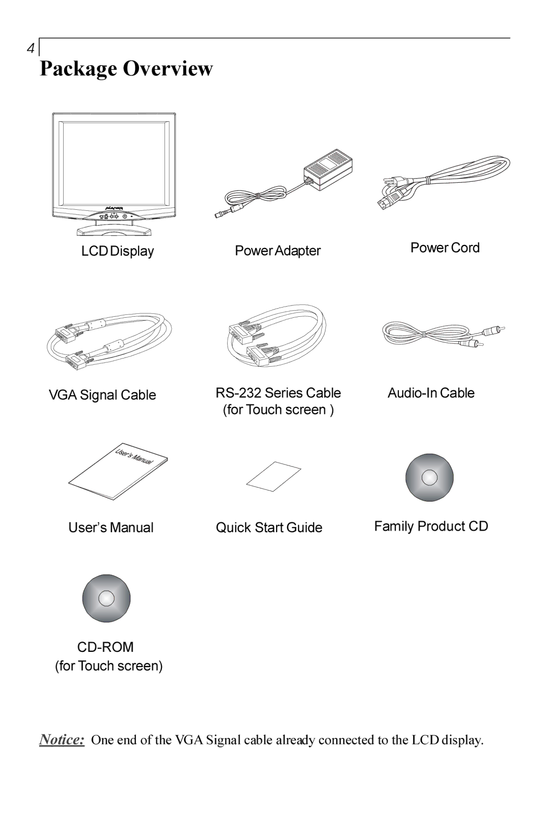 Planar PT170 manual Package Overview 