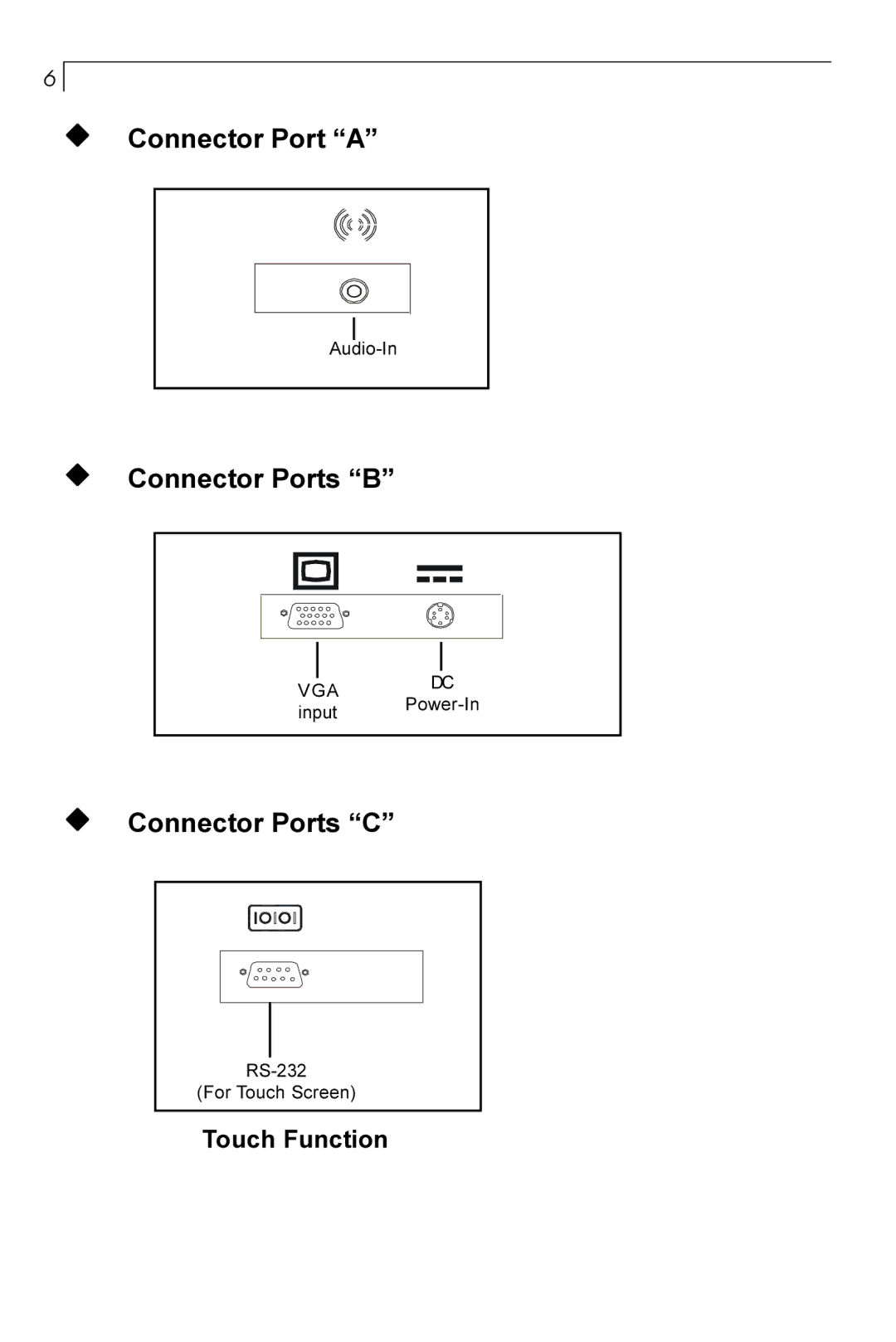 Planar PT170 manual Connector Port a 