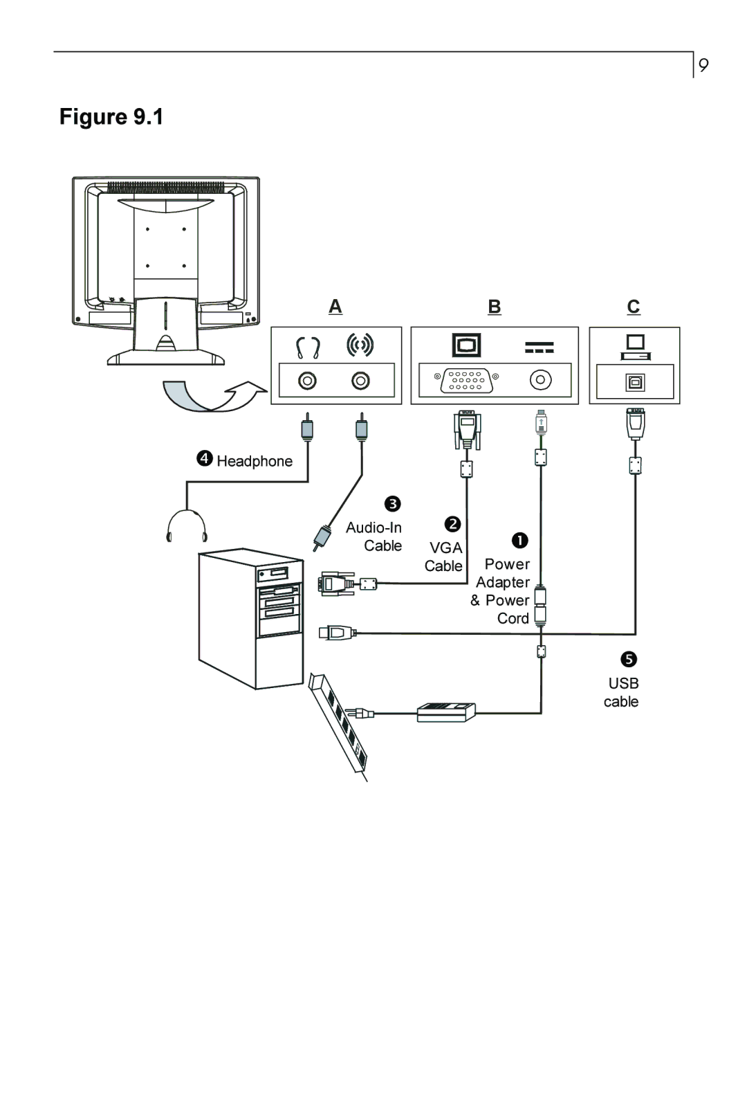 Planar PT170 manual Ab C 