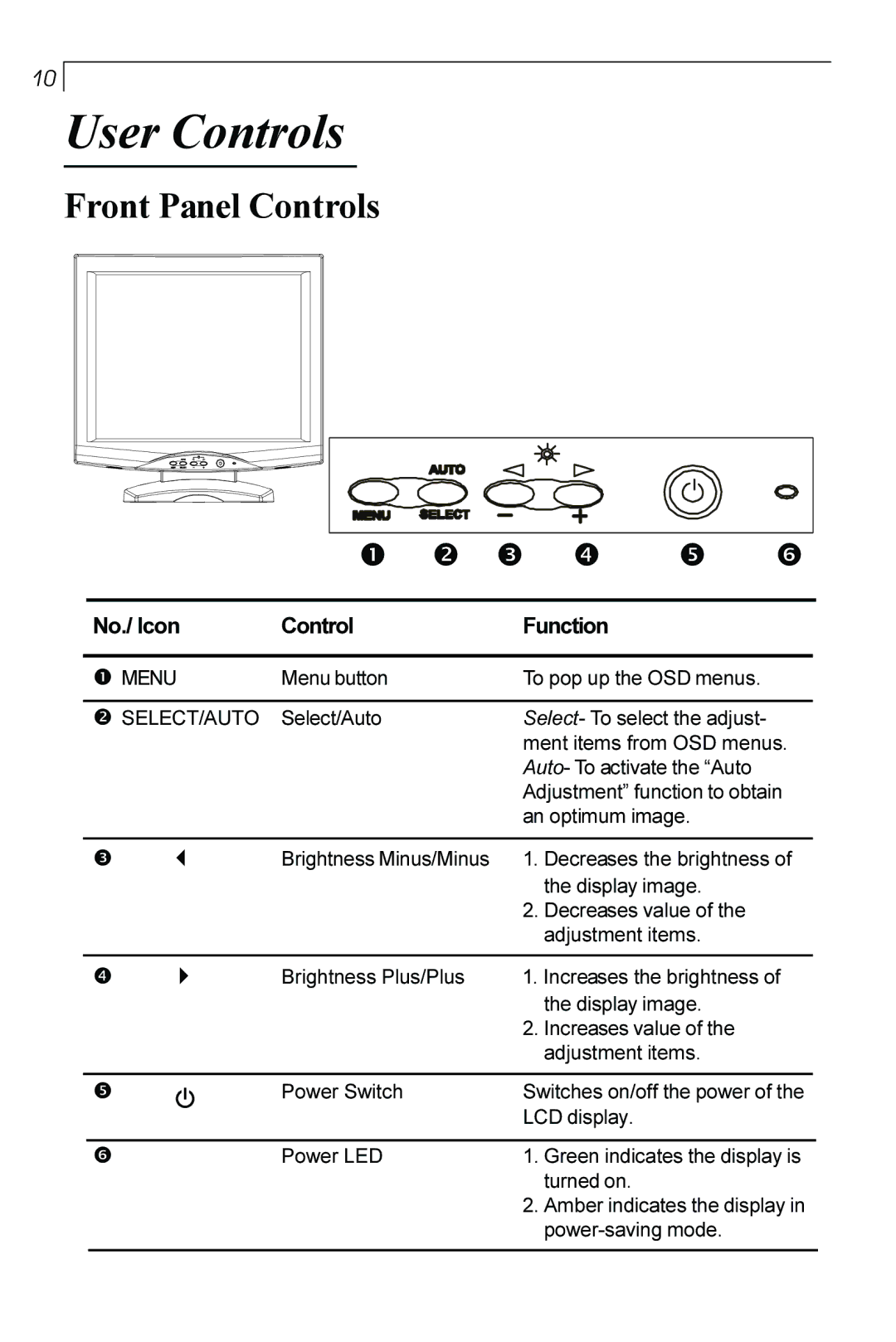 Planar PT170 manual User Controls, Front Panel Controls 