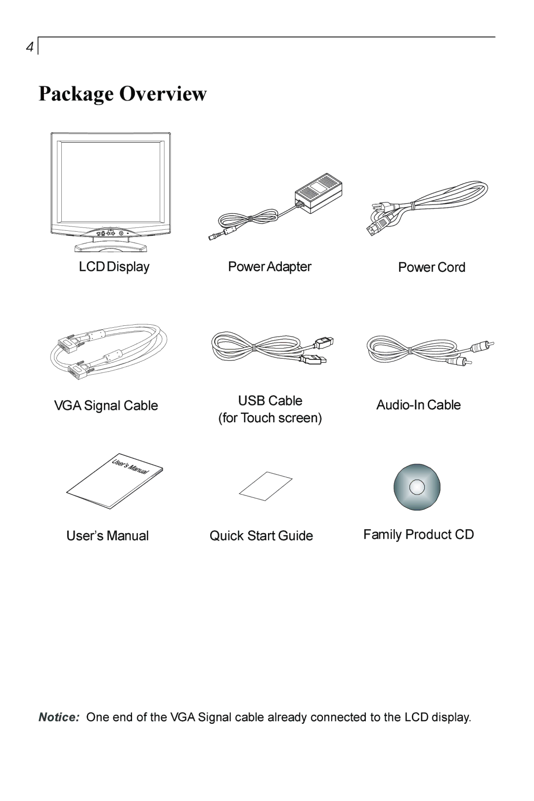 Planar PT170 manual Package Overview 