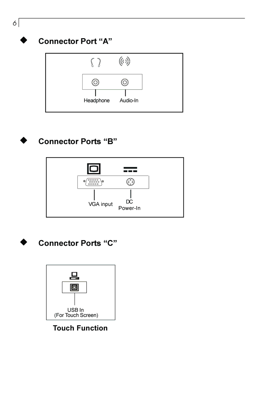 Planar PT170 manual Connector Port a 