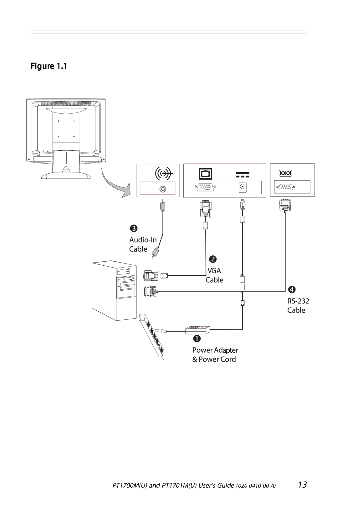 Planar PT1701M (U), PT1700M (U) manual PT1700MU and PT1701MU User’s Guide 020-0410-00 a 